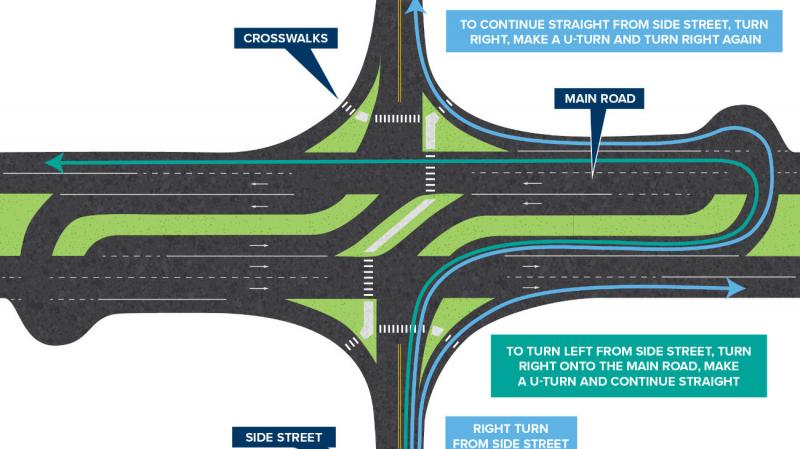 Fedezd fel az új generációs kereszteződést, ami felülmúlja a hagyományos körforgalmakat!